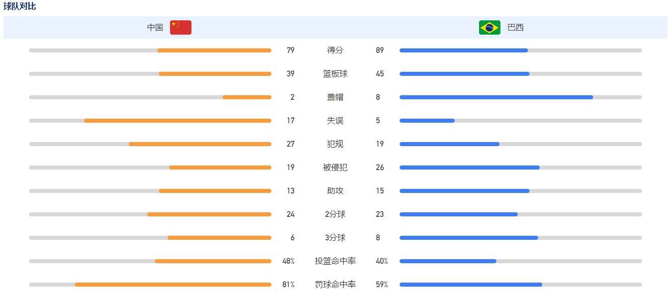 这时候，洪五爷在一旁，模仿着网上的一个段子，表情夸张的说了一句：卧槽。